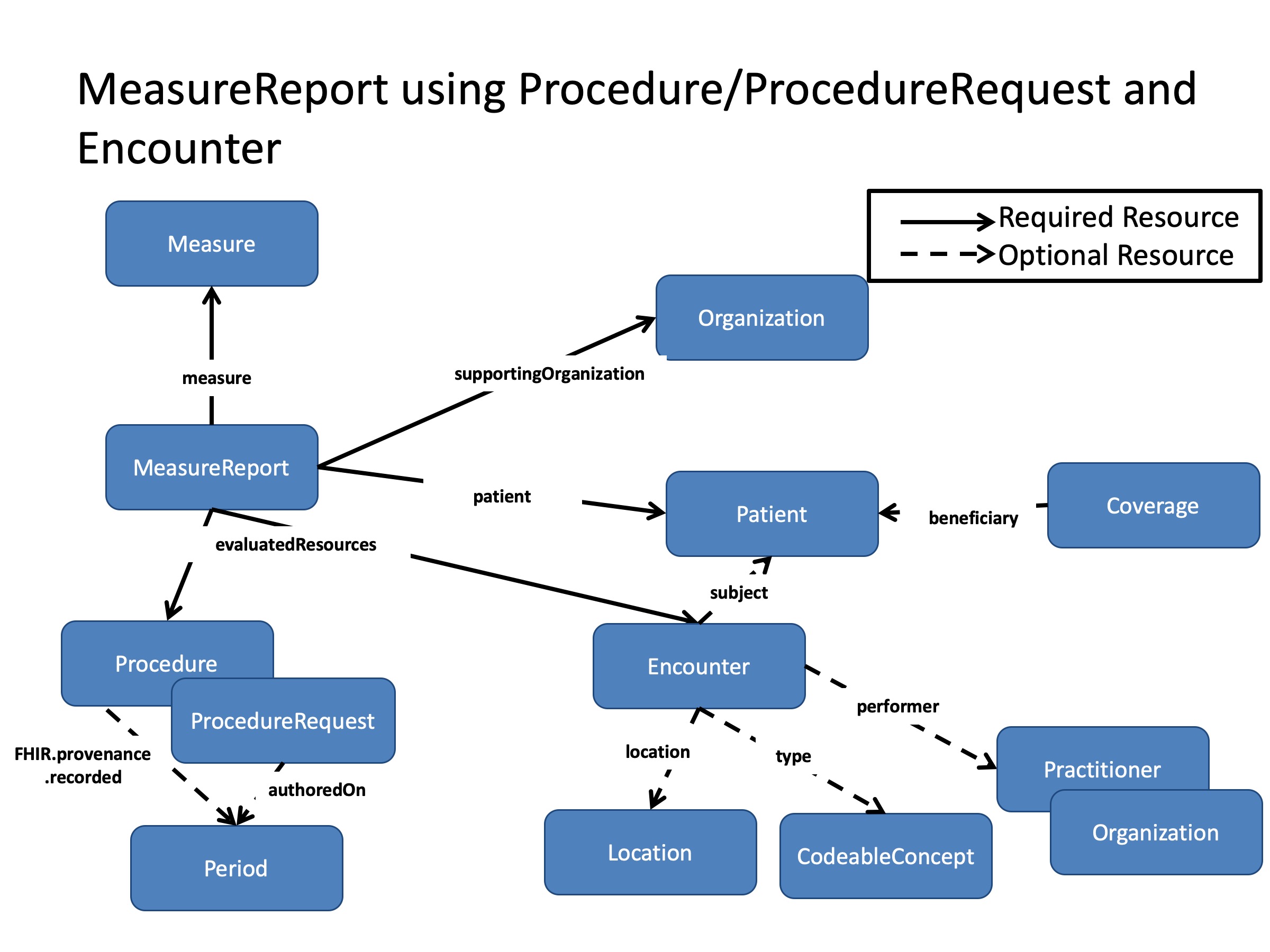 DEQM Resource Diagram - VTE6.jpg